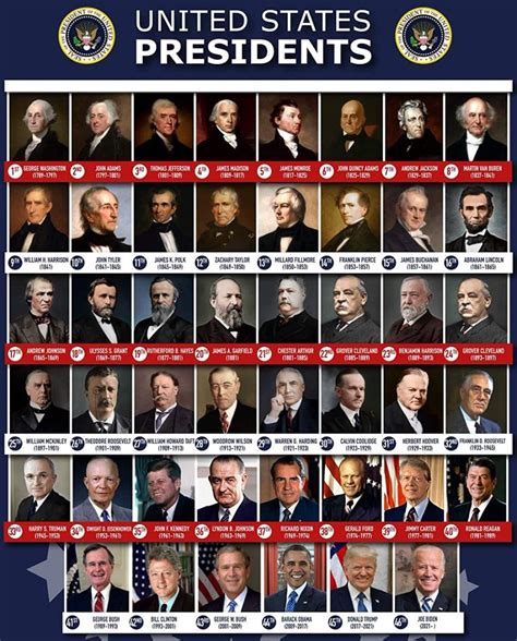The First Ten Presidents of the United States .